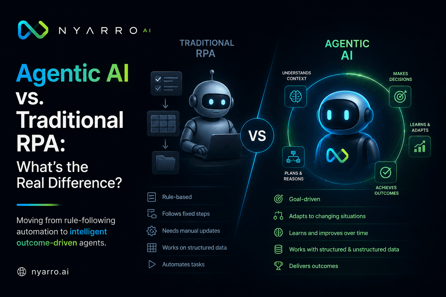 Agentic AI vs. Traditional RPA: What's the Real Difference?