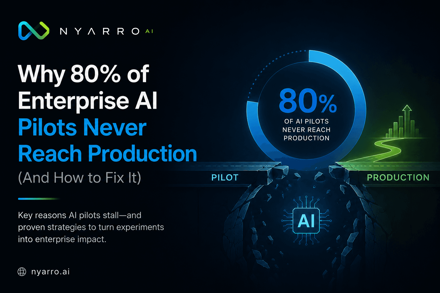 Why 88% of Enterprise AI Pilots Never Reach Production (And How to Fix It)