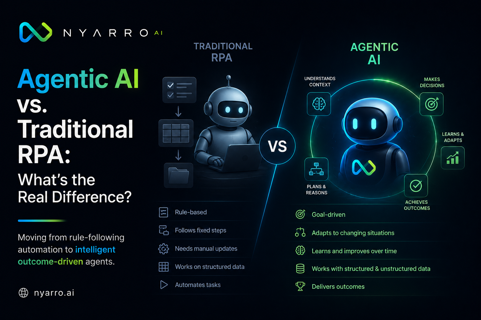 Agentic AI vs. Traditional RPA: What's the Real Difference?