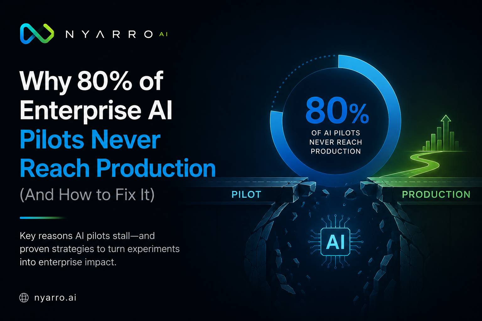 Why 80% of Enterprise AI Pilots Never Reach Production (And How to Fix It)